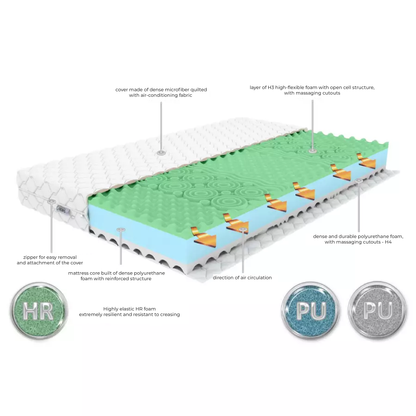 Mattress MIX II Height: 19/20 cm