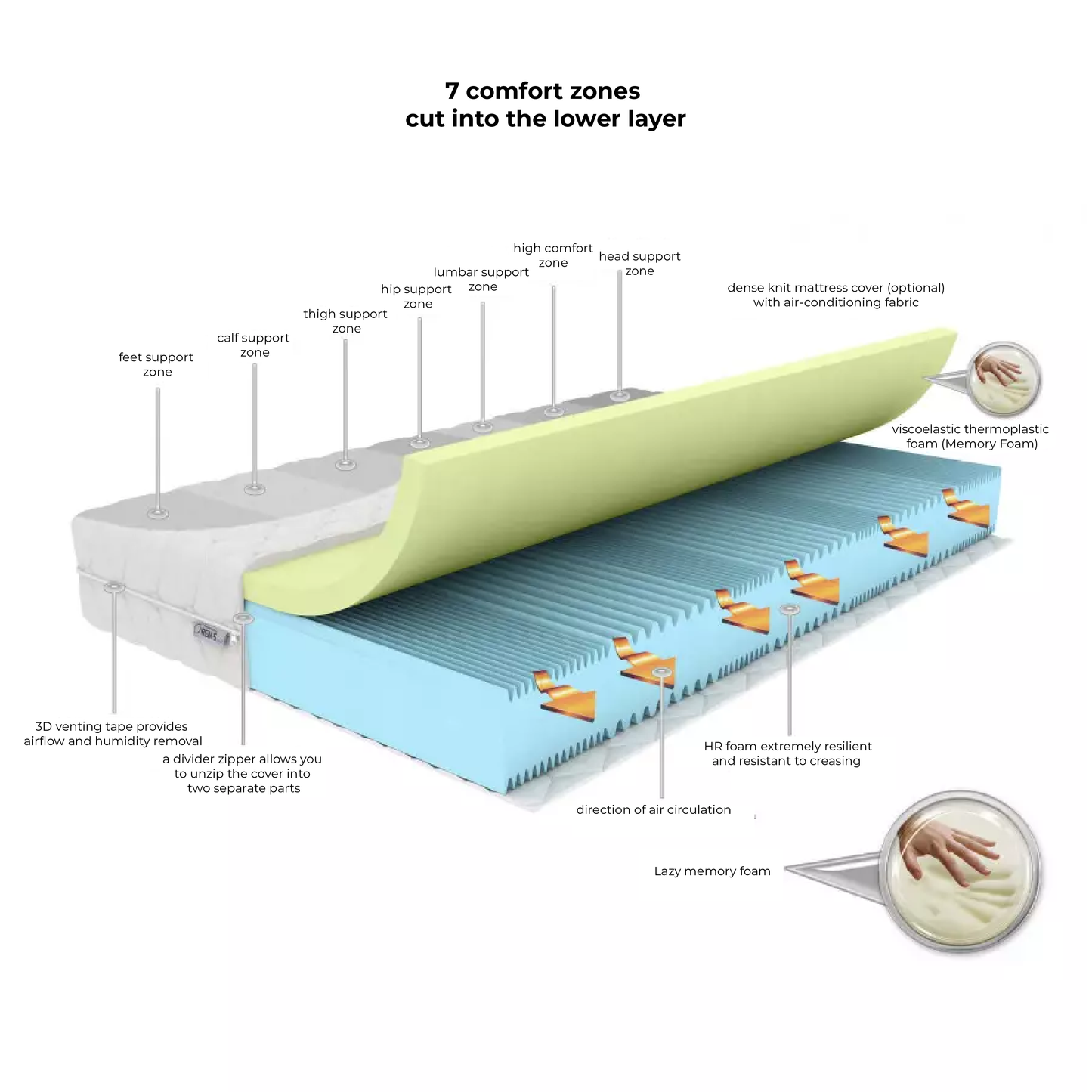 Mattress Smart/ Height: 19-20 cm