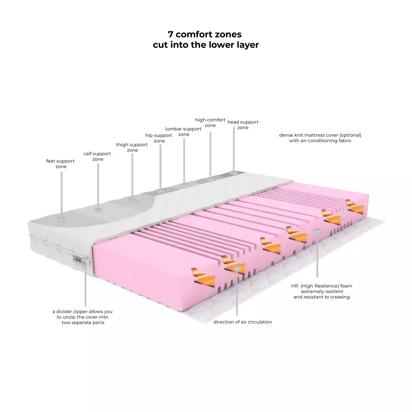 Mattress Pure/ Height: 18.5 cm