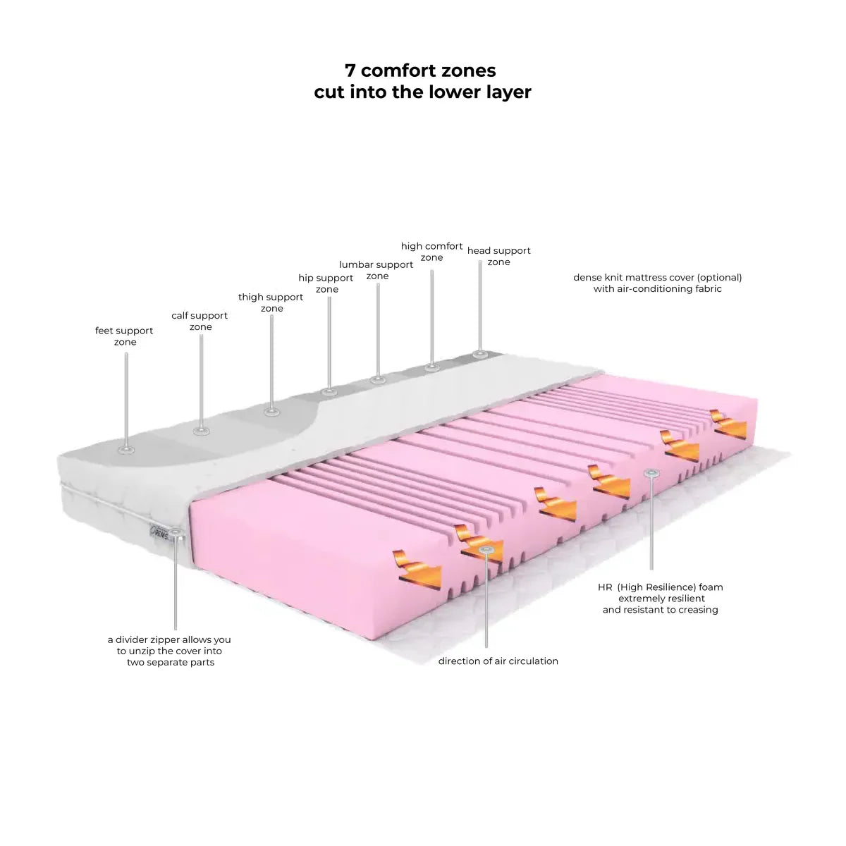 Genius Vertical Murphy Bed with Desk & Wardrobes – with 140x200 cm Mattress, LED Lighting