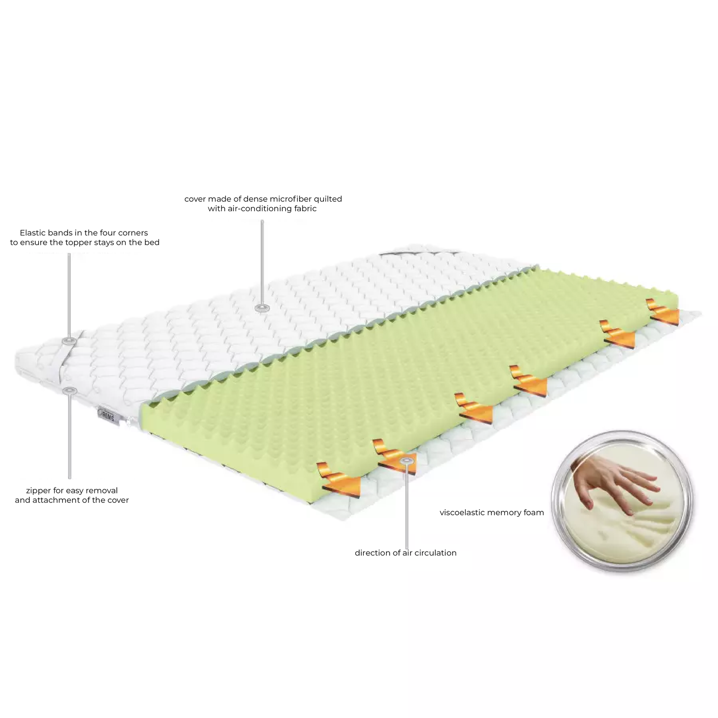 Mattress Topper Memo Royal/Height: 6-7 cm